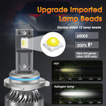 Load image into Gallery viewer, NINTE General Motors HB3 (9005) LED External Drive Headlight bulb conversion Kit 2-piece set