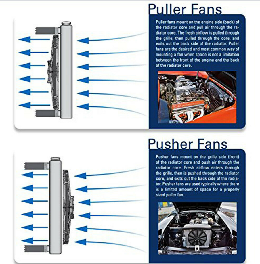 NINTE 16inch Push Pull Electric Cooling Radiator Fan Reversible Kit 3000cfm Straight - NINTE