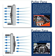 Cargar imagen en el visor de la galería, NINTE 16inch Push Pull Electric Cooling Radiator Fan Reversible Kit 3000cfm Straight - NINTE